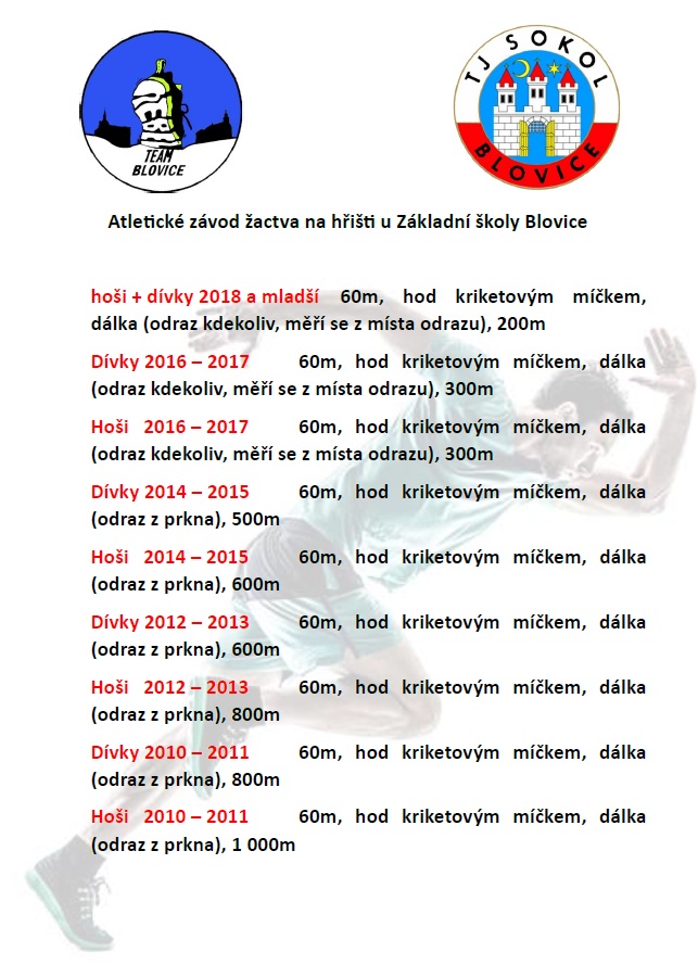 Atletika kategorie